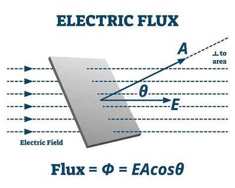 giancoli electric flux formula